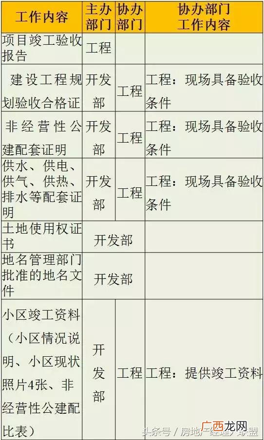 开发商拿地后的开发流程,房地产开发流程 详细
