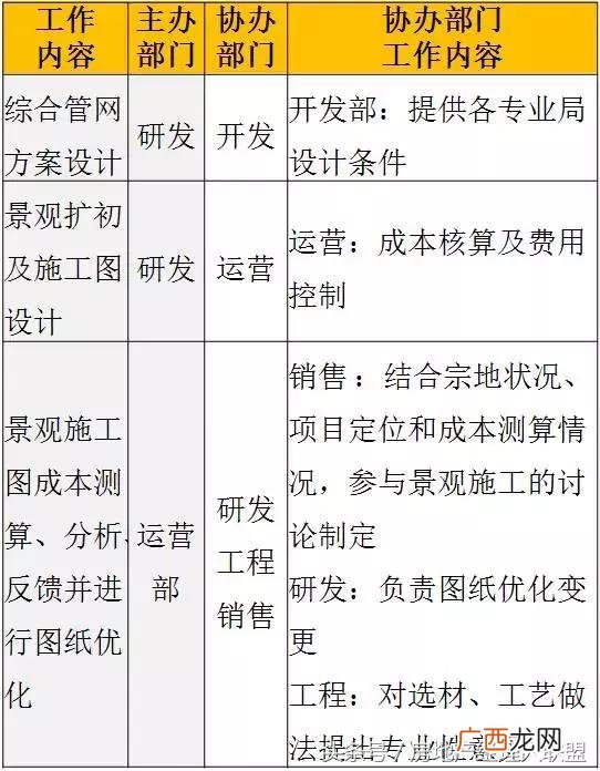 开发商拿地后的开发流程,房地产开发流程 详细