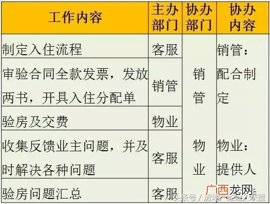 开发商拿地后的开发流程,房地产开发流程 详细