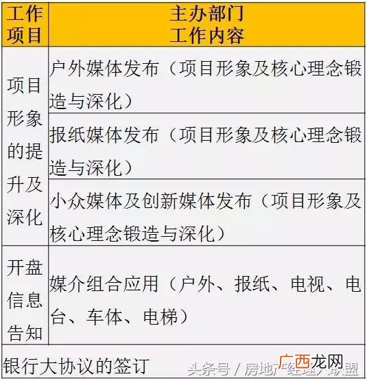 开发商拿地后的开发流程,房地产开发流程 详细