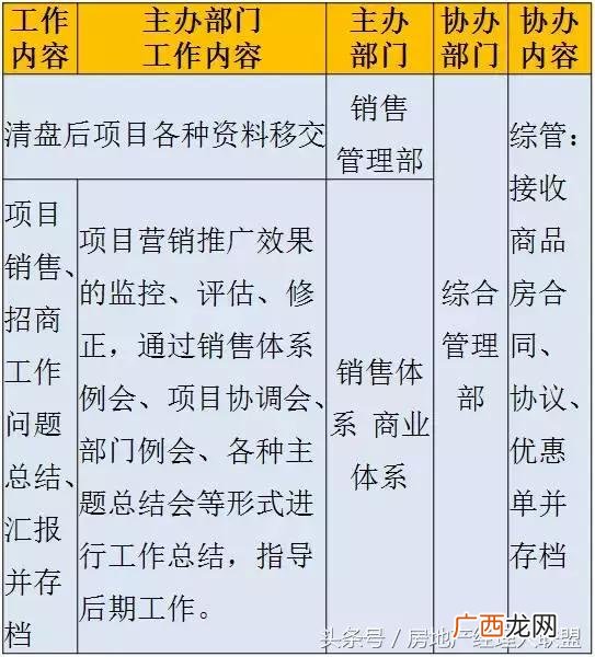 开发商拿地后的开发流程,房地产开发流程 详细
