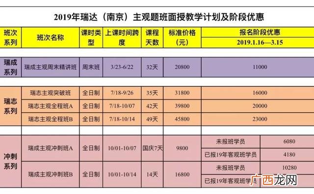 法考报名入口官网,瑞达法考讲义