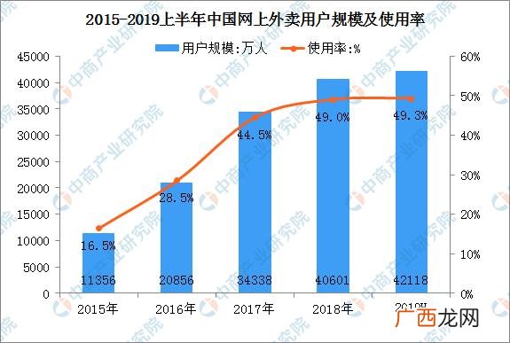 校园回收废品创业计划书 快递盒回收创业计划书