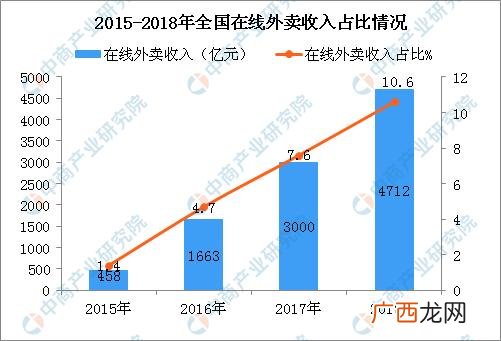 校园回收废品创业计划书 快递盒回收创业计划书
