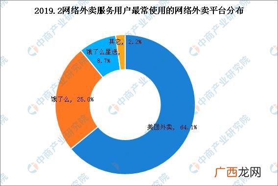 校园回收废品创业计划书 快递盒回收创业计划书