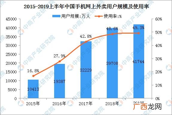校园回收废品创业计划书 快递盒回收创业计划书