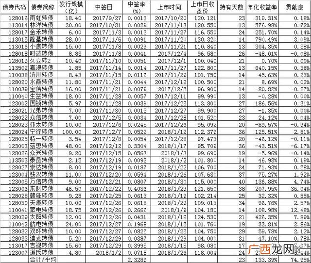 创业板到柜台开通需要带什么,创业板带U