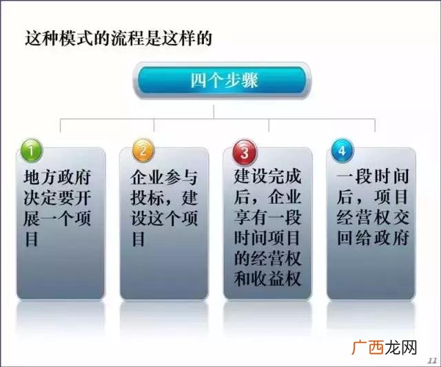 ppp项目中ppp含义是什么 建设工程ppp项目是什么意思