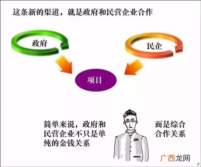 ppp项目中ppp含义是什么 建设工程ppp项目是什么意思
