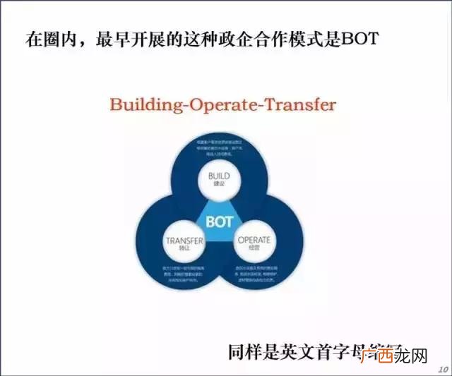 ppp项目中ppp含义是什么 建设工程ppp项目是什么意思