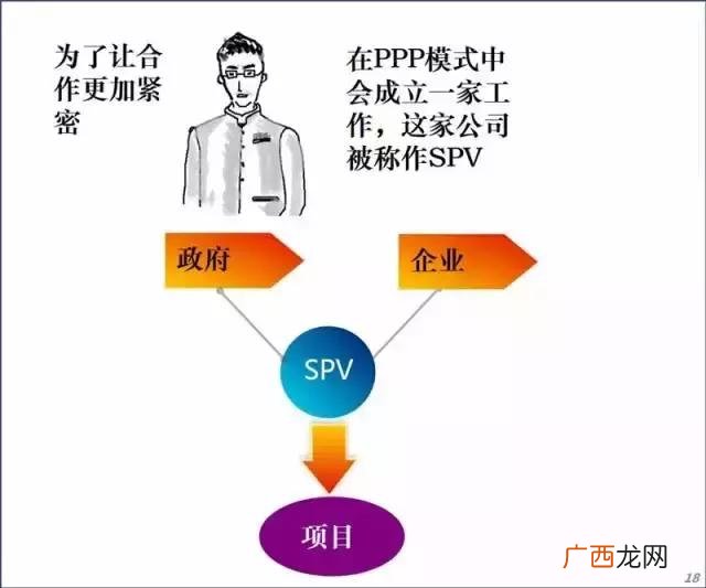 ppp项目中ppp含义是什么 建设工程ppp项目是什么意思
