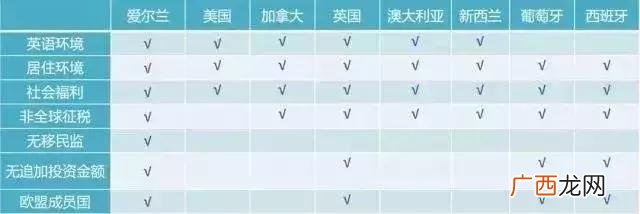 爱尔兰移民基金项目 爱尔兰创业移民项目