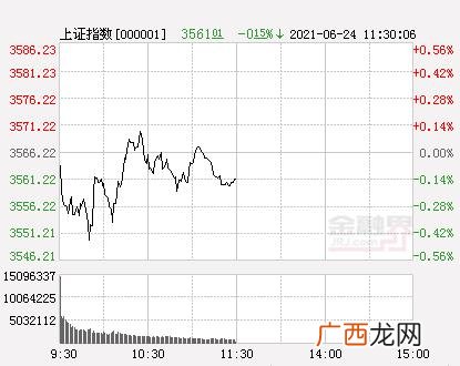 江河集团股票 东方创业业绩大全