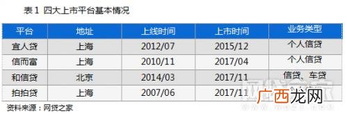 审核最容易过的贷款app,2021正规借款app排名