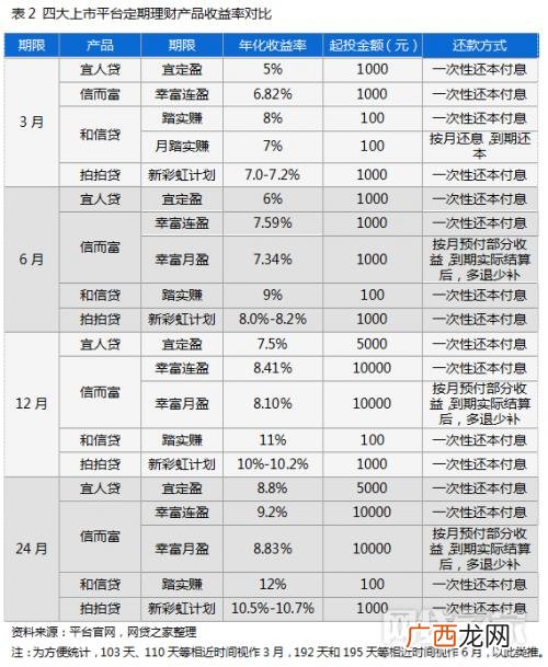 审核最容易过的贷款app,2021正规借款app排名