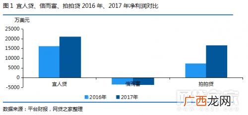 审核最容易过的贷款app,2021正规借款app排名