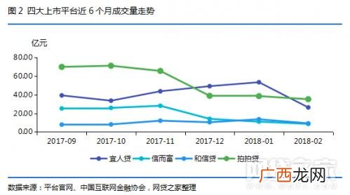 审核最容易过的贷款app,2021正规借款app排名
