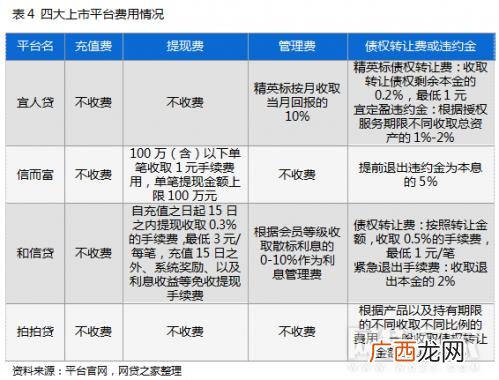 审核最容易过的贷款app,2021正规借款app排名