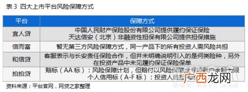 审核最容易过的贷款app,2021正规借款app排名