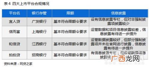 审核最容易过的贷款app,2021正规借款app排名