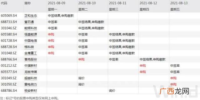 创业板注册制时间安排 创业板注册制发行时间