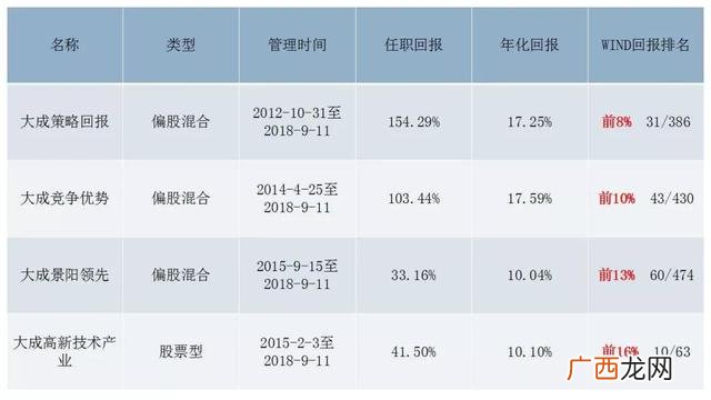 大成睿享混合c,大成创业板两年定期开放混合型证券投资基金A、C类