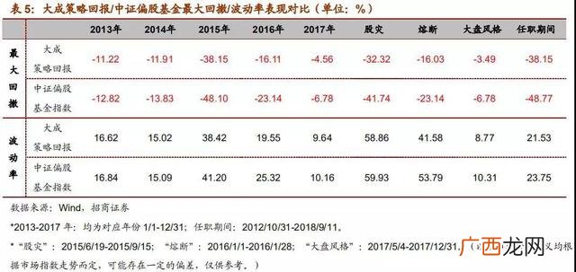 大成睿享混合c,大成创业板两年定期开放混合型证券投资基金A、C类