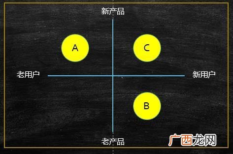 创业画布模板,创业精益画布 案例