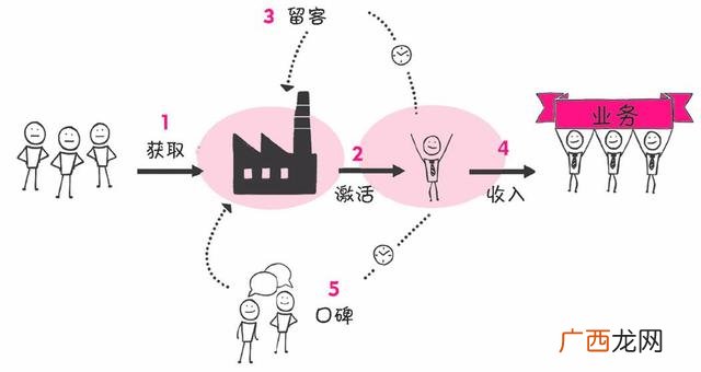 创业画布模板,创业精益画布 案例
