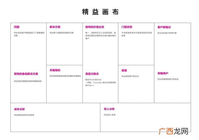 创业画布模板,创业精益画布 案例