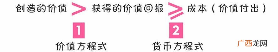 创业画布模板,创业精益画布 案例