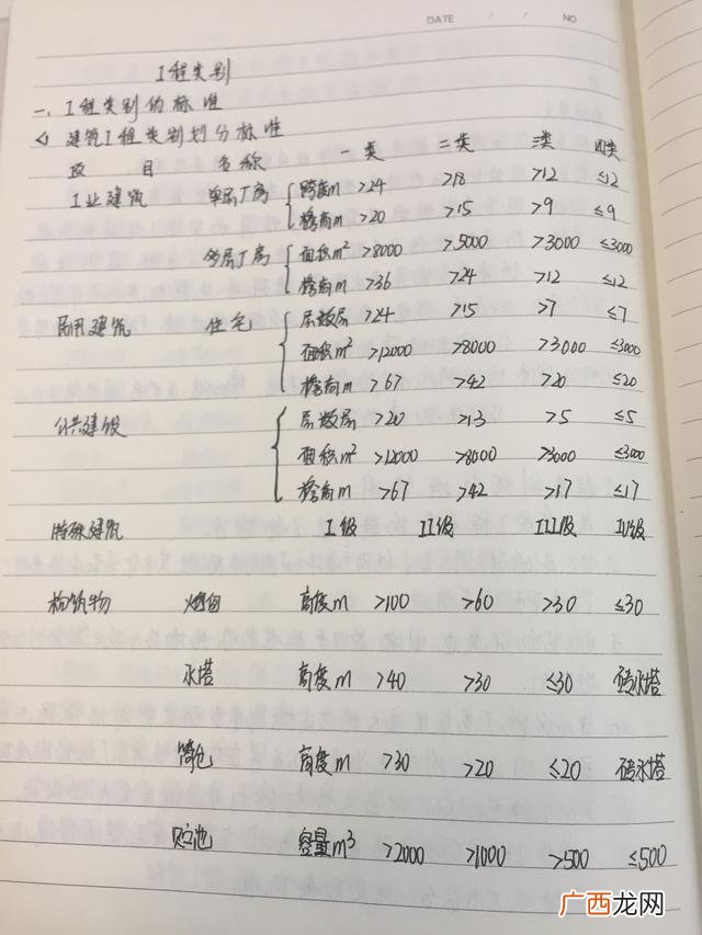 二类工程和三类工程的区别 工程类别怎么填一类二类