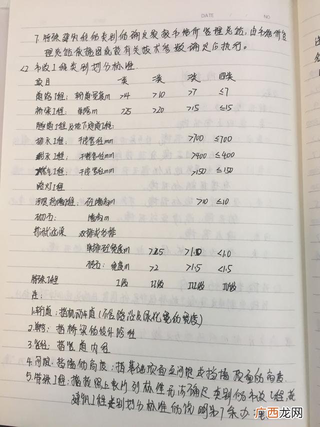 二类工程和三类工程的区别 工程类别怎么填一类二类