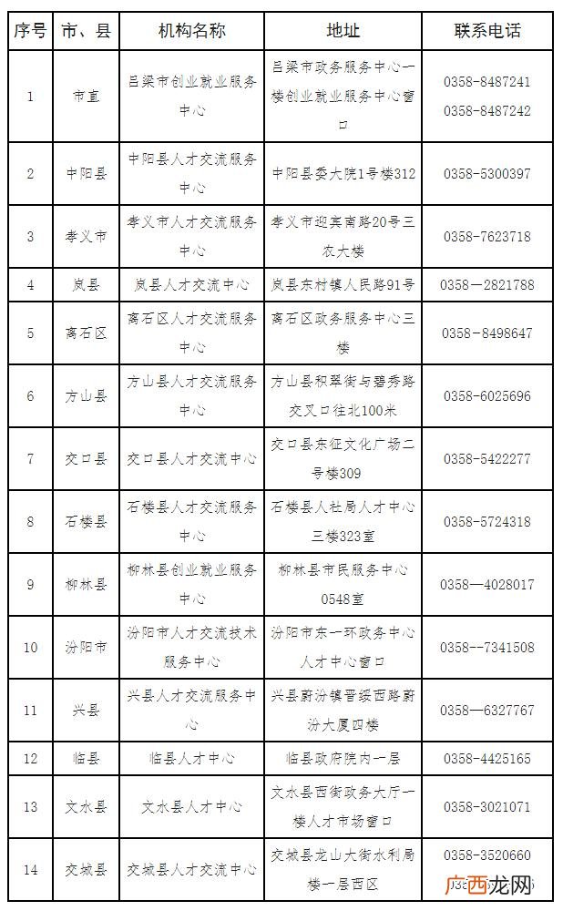 就业创业证多久办出来,就创业证网上办理