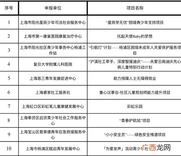 举出5个属于项目的例子 生活中项目的例子有哪些