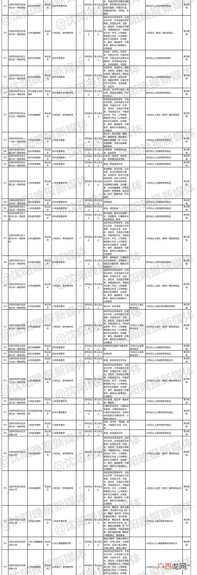 沈阳市公务员考试官网,沈阳自考网官网首页