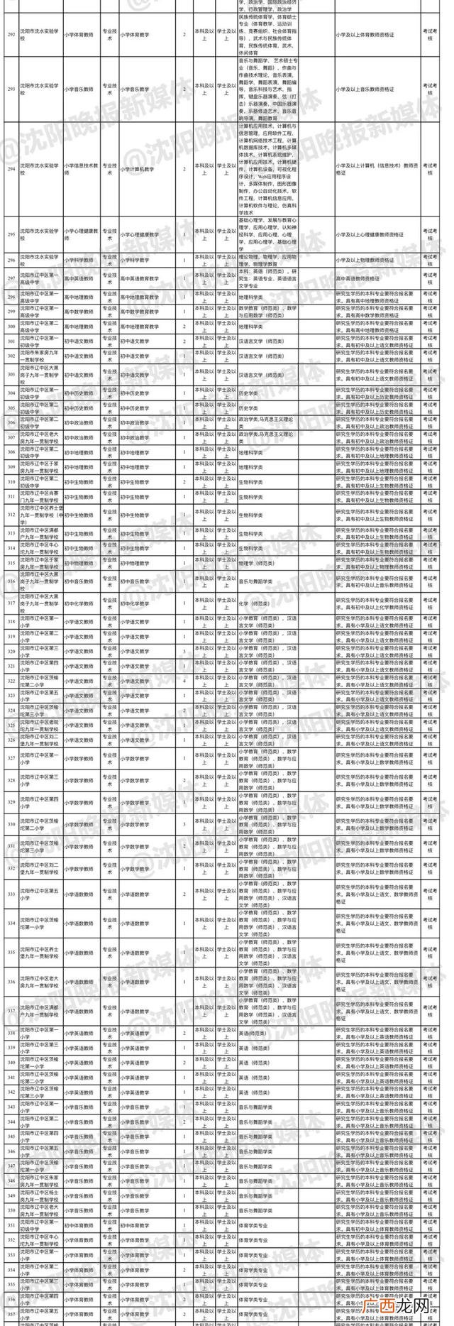 沈阳市公务员考试官网,沈阳自考网官网首页