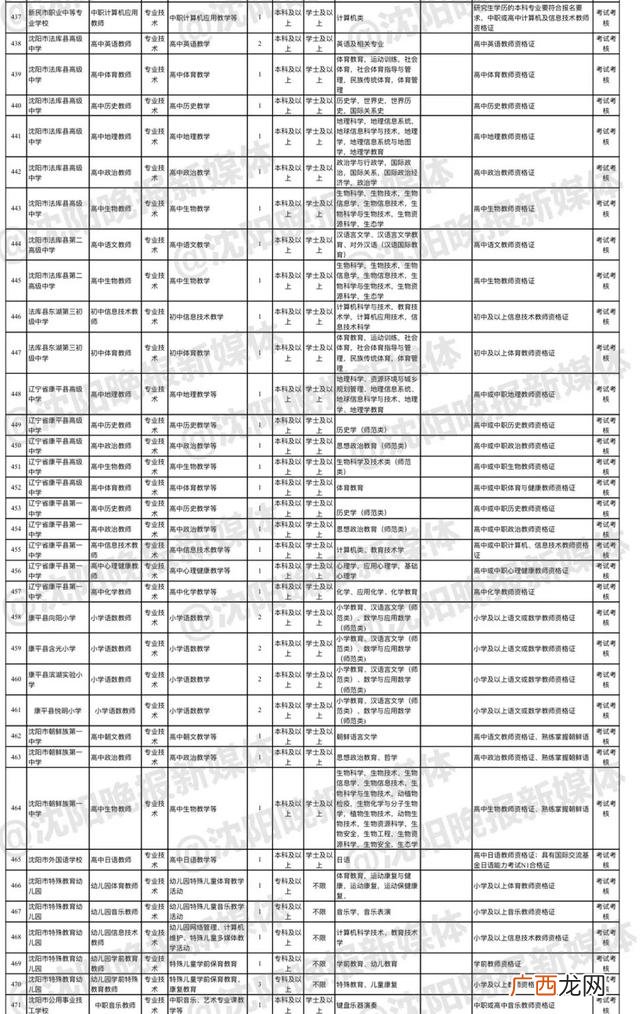 沈阳市公务员考试官网,沈阳自考网官网首页