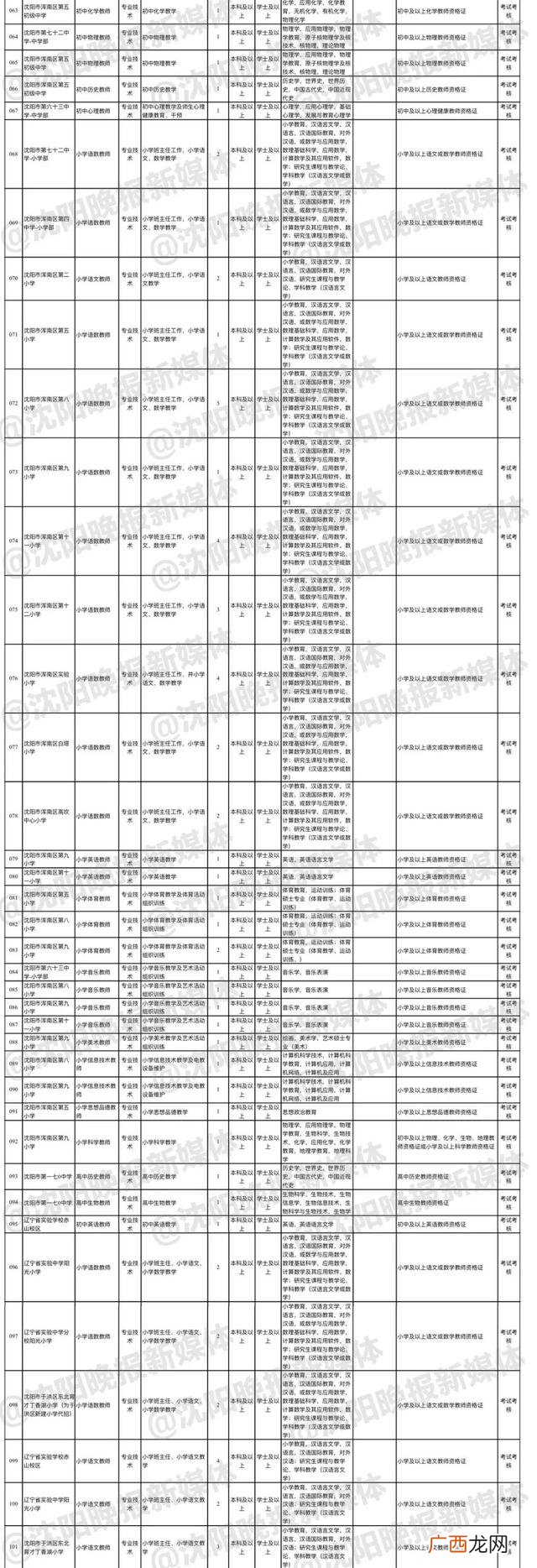 沈阳市公务员考试官网,沈阳自考网官网首页