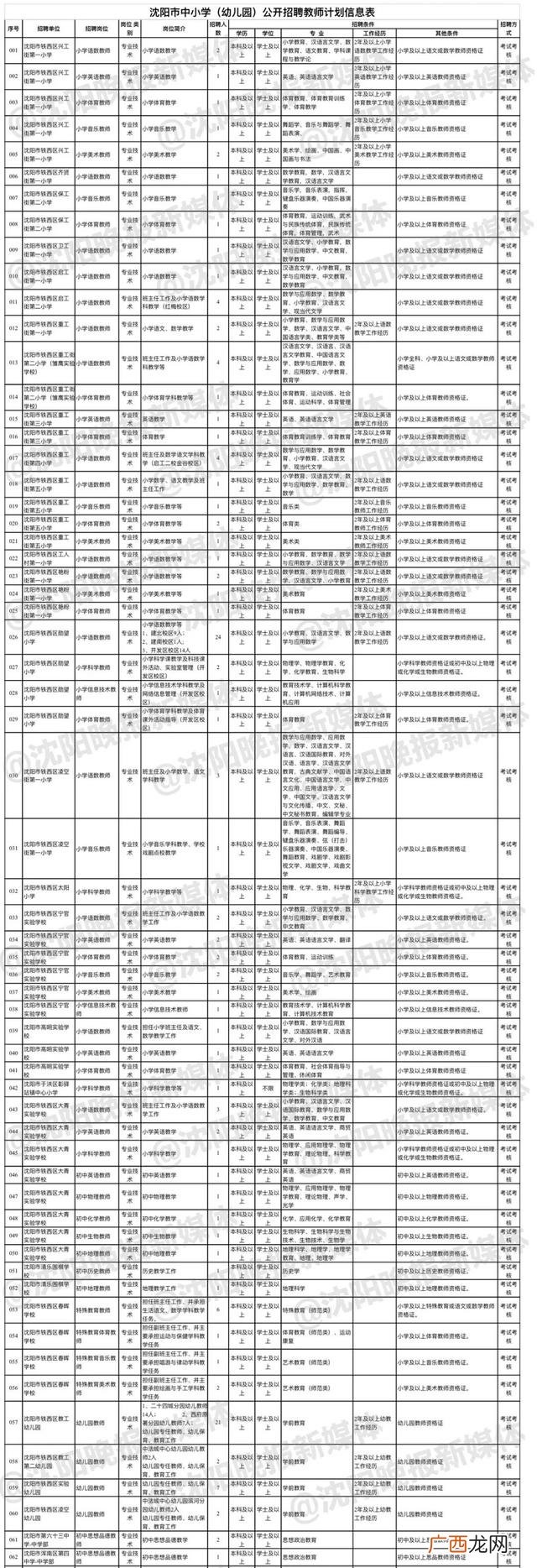 沈阳市公务员考试官网,沈阳自考网官网首页