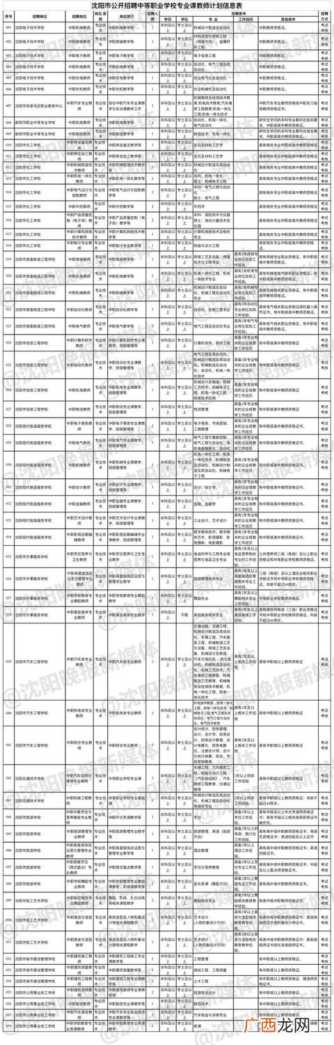 沈阳市公务员考试官网,沈阳自考网官网首页