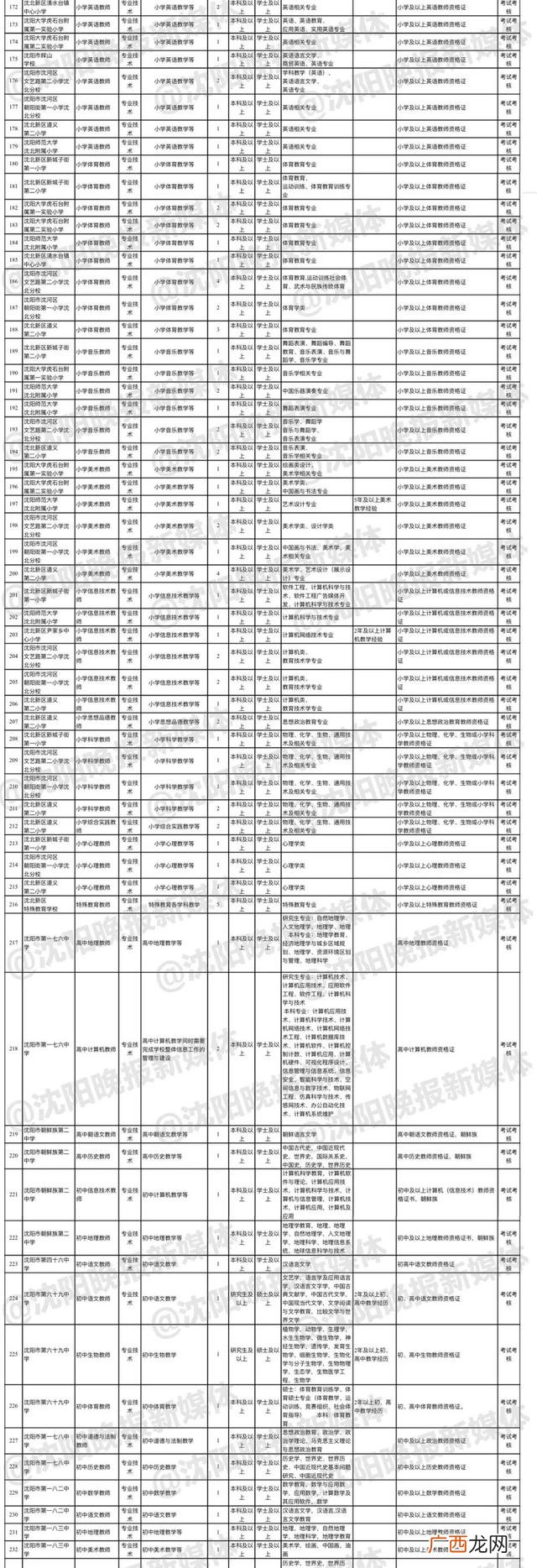 沈阳市公务员考试官网,沈阳自考网官网首页