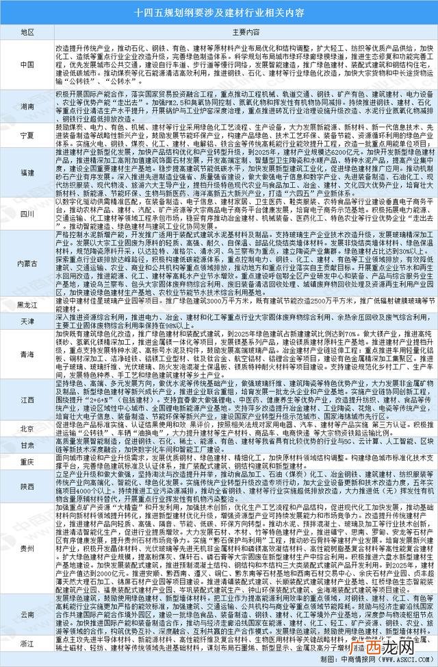 开一个装修材料店大概多少钱,开个建材店投资多少钱