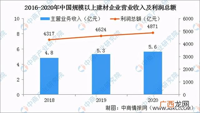 开一个装修材料店大概多少钱,开个建材店投资多少钱