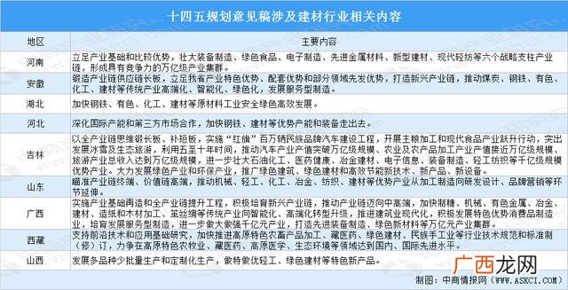 开一个装修材料店大概多少钱,开个建材店投资多少钱
