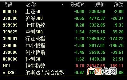 全面注册制要到2022年,创业板注册制开始时间
