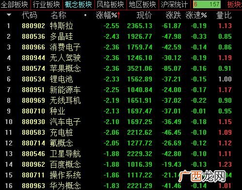 全面注册制要到2022年,创业板注册制开始时间