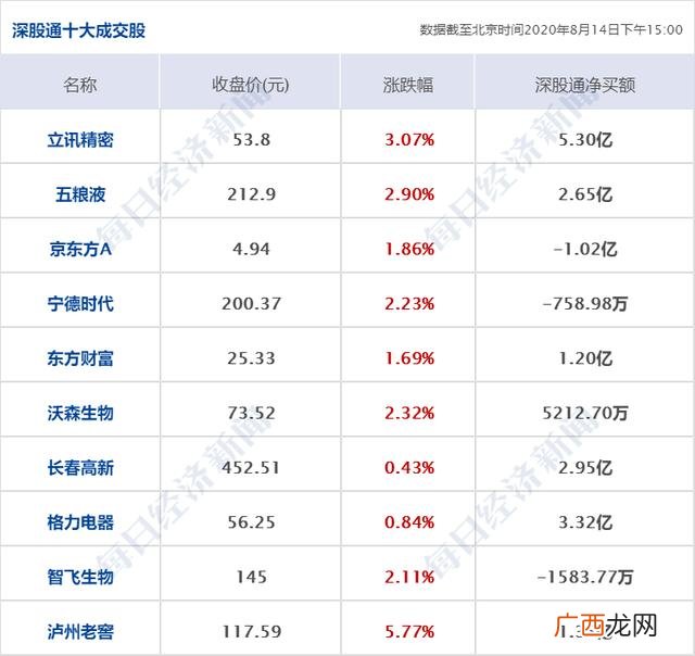 创业板ipo上市排队一览表 创业板注册制第一股什么时候上市