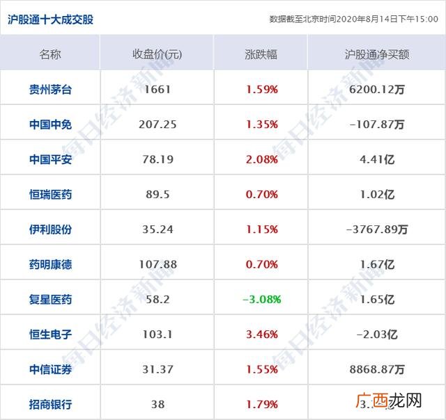 创业板ipo上市排队一览表 创业板注册制第一股什么时候上市