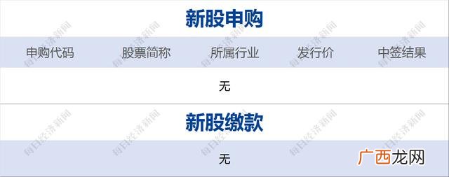 创业板ipo上市排队一览表 创业板注册制第一股什么时候上市